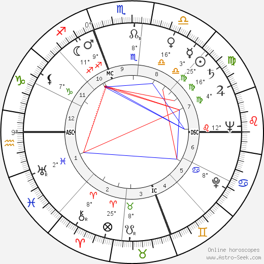 Jack Warden birth chart, biography, wikipedia 2023, 2024