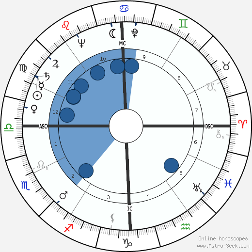 James F. Calvert wikipedia, horoscope, astrology, instagram