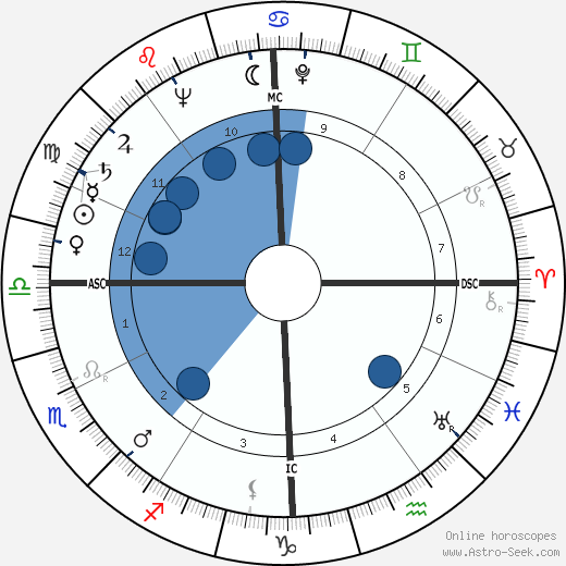 James F. Calvert wikipedia, biography, birth chart, instagram James F. Calvert wikipedia, horoscope, astrology, instagram