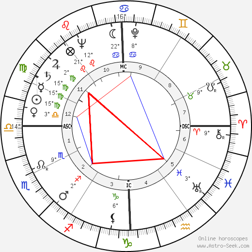 James F. Calvert birth chart, biography, wikipedia 2024, 2025