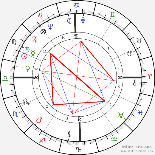 James F. Calvert birth chart, James F. Calvert astro natal horoscope, astrology