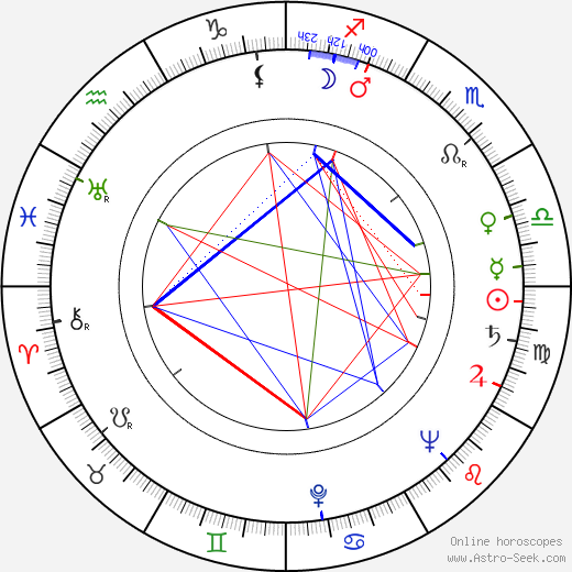 Jan Pixa Sr. birth chart, Jan Pixa Sr. astro natal horoscope, astrology