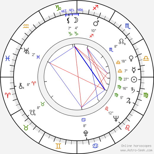 Jay Ward birth chart, biography, wikipedia 2023, 2024