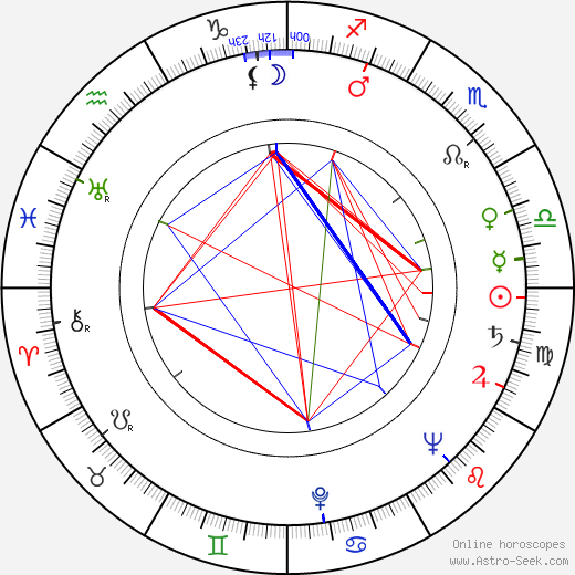 Jay Ward birth chart, Jay Ward astro natal horoscope, astrology