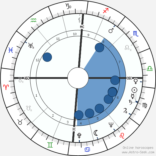 Jean Franssen wikipedia, horoscope, astrology, instagram