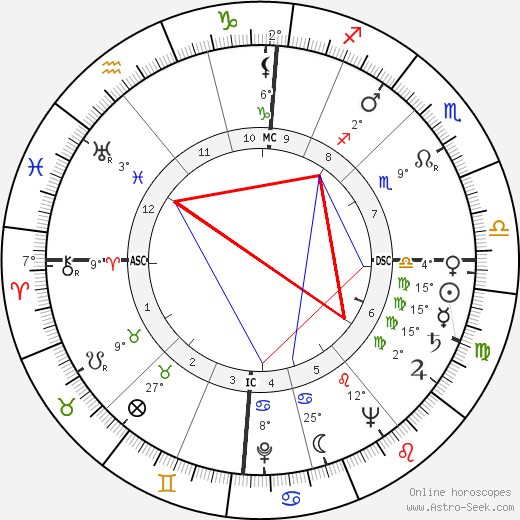 Jean Franssen birth chart, biography, wikipedia 2023, 2024