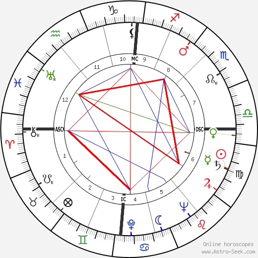 Jean Franssen birth chart, Jean Franssen astro natal horoscope, astrology