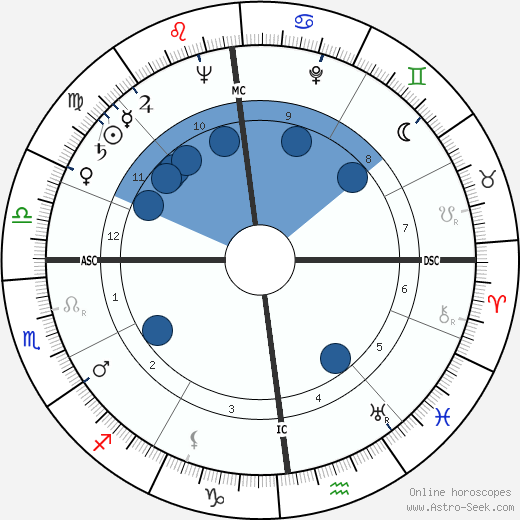 Jean Lartéguy wikipedia, biography, birth chart, instagram Jean Lartéguy wikipedia, horoscope, astrology, instagram