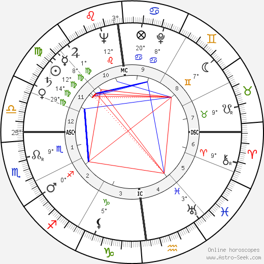 Jean Lartéguy birth chart, biography, wikipedia 2023, 2024