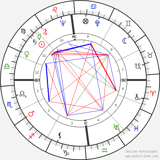 Jean Lartéguy birth chart, Jean Lartéguy astro natal horoscope, astrology