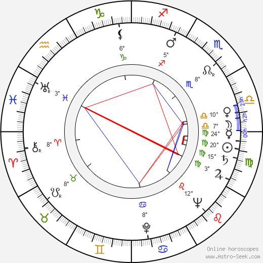 John Crawford birth chart, biography, wikipedia 2024, 2025