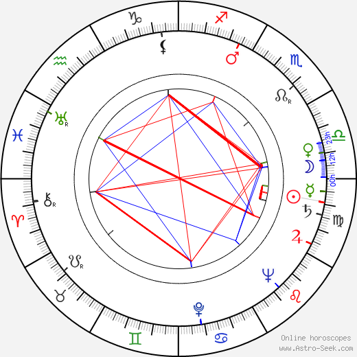 John Crawford birth chart, John Crawford astro natal horoscope, astrology