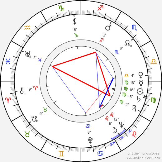 Josef Kobr birth chart, biography, wikipedia 2023, 2024