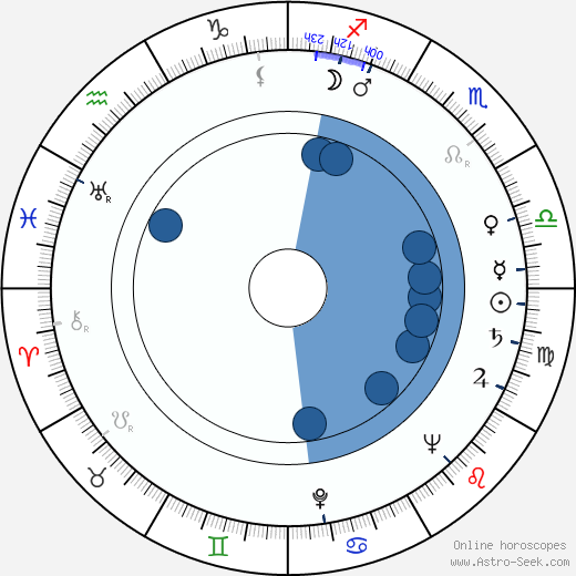 Karen Khachaturyan wikipedia, horoscope, astrology, instagram