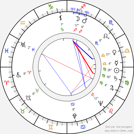 Karen Khachaturyan birth chart, biography, wikipedia 2024, 2025