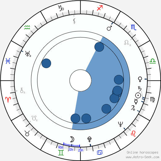 Karol Krška wikipedia, biography, birth chart, instagram Karol Krška wikipedia, horoscope, astrology, instagram