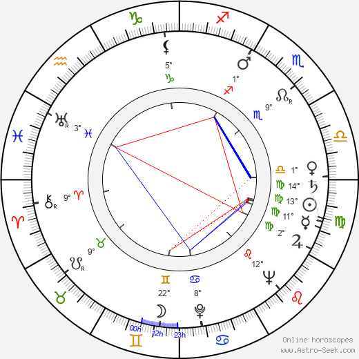Karol Krška birth chart, biography, wikipedia 2024, 2025