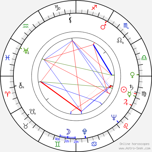 Karol Krška birth chart, Karol Krška astro natal horoscope, astrology