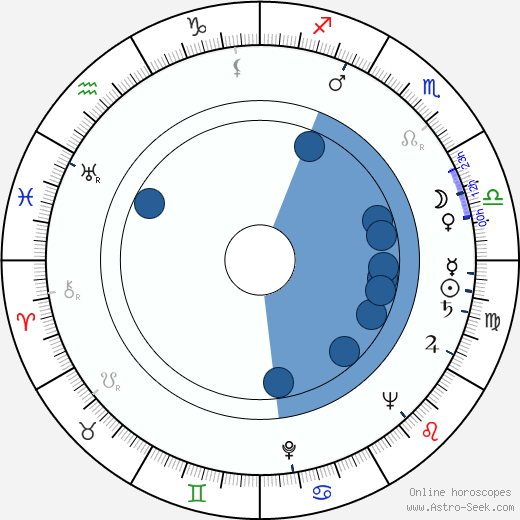Mario Benedetti wikipedia, horoscope, astrology, instagram