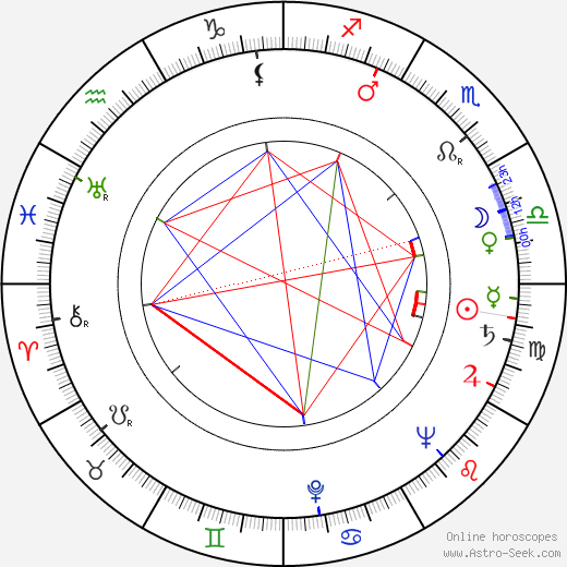 Mario Benedetti birth chart, Mario Benedetti astro natal horoscope, astrology