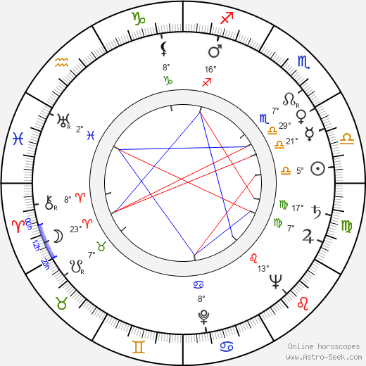 Michal Belák birth chart, biography, wikipedia 2023, 2024