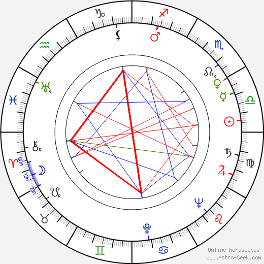 Michal Belák birth chart, Michal Belák astro natal horoscope, astrology