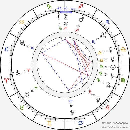 Michel Ardan birth chart, biography, wikipedia 2023, 2024