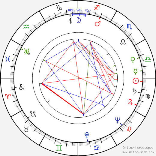 Michel Ardan birth chart, Michel Ardan astro natal horoscope, astrology