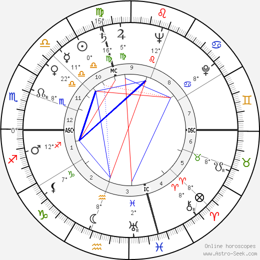 Mickey Rooney birth chart, biography, wikipedia 2023, 2024