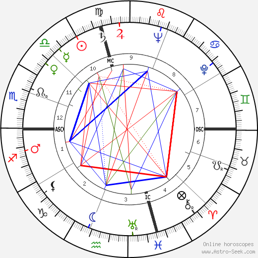 Mickey Rooney birth chart, Mickey Rooney astro natal horoscope, astrology