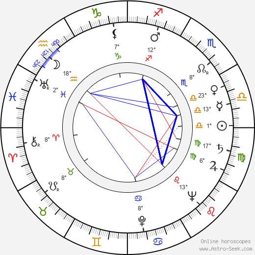 Míla Tomášová birth chart, biography, wikipedia 2023, 2024