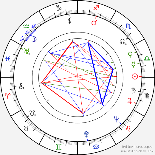 Míla Tomášová birth chart, Míla Tomášová astro natal horoscope, astrology