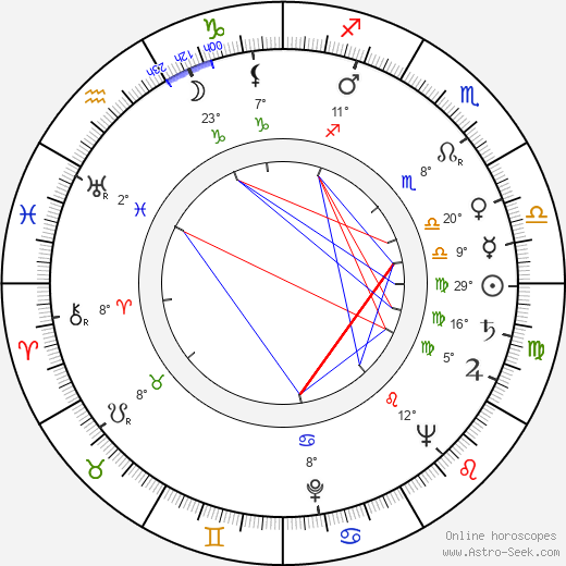 Miroslav Smotlacha birth chart, biography, wikipedia 2023, 2024