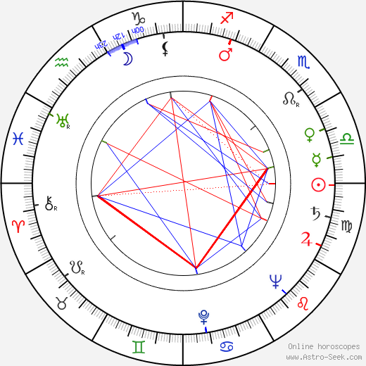 Miroslav Smotlacha birth chart, Miroslav Smotlacha astro natal horoscope, astrology