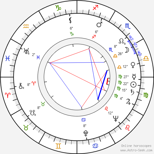 Niilo Ihamäki birth chart, biography, wikipedia 2023, 2024