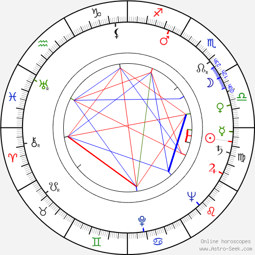 Niilo Ihamäki birth chart, Niilo Ihamäki astro natal horoscope, astrology