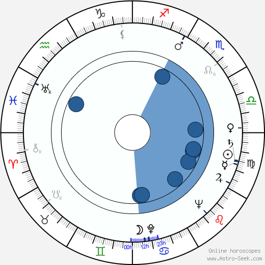 Nikola Kostelac horoscope, astrology, sign, zodiac, date of birth, instagram
