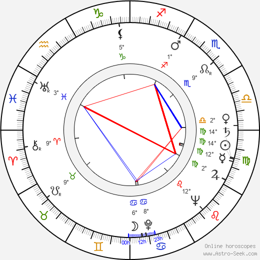 Nikola Kostelac birth chart, biography, wikipedia 2024, 2025