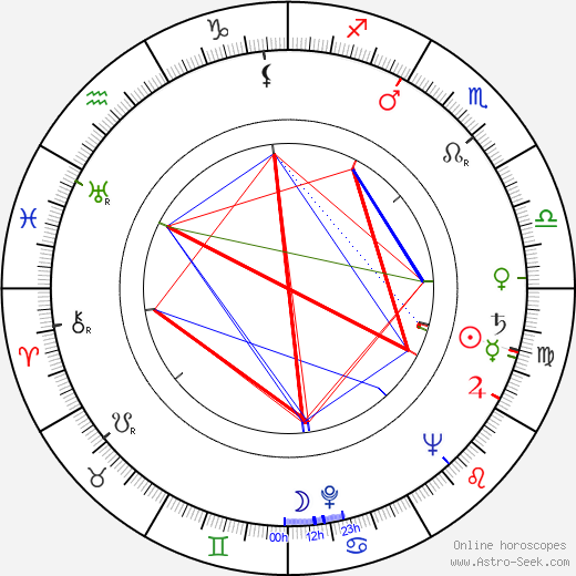 Nikola Kostelac birth chart, Nikola Kostelac astro natal horoscope, astrology