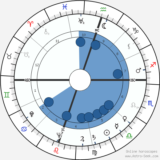 Ovadia Yosef wikipedia, biography, birth chart, instagram Ovadia Yosef wikipedia, horoscope, astrology, instagram