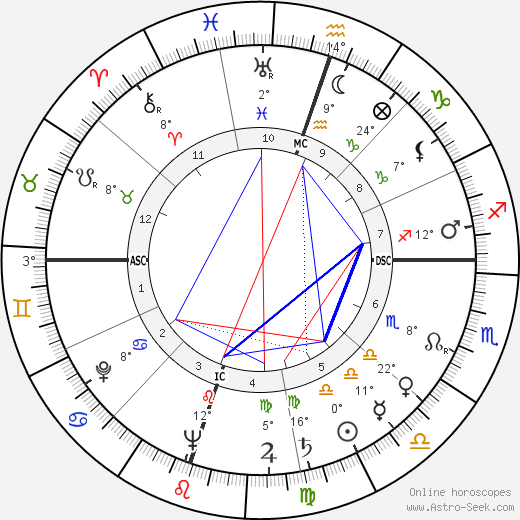 Ovadia Yosef birth chart, biography, wikipedia 2023, 2024