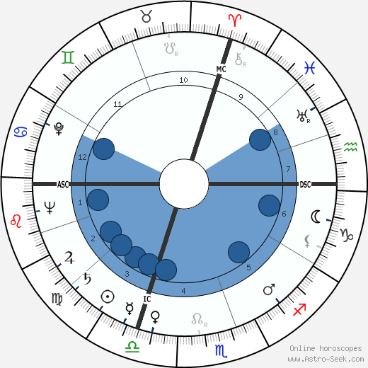 Paolo Todeschini wikipedia, horoscope, astrology, instagram