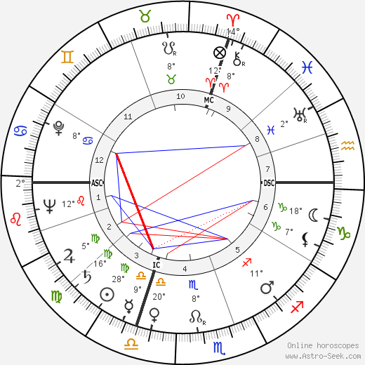 Paolo Todeschini birth chart, biography, wikipedia 2024, 2025