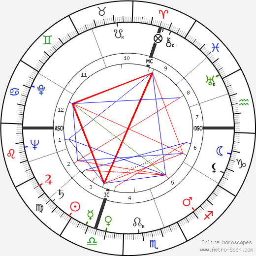 Paolo Todeschini birth chart, Paolo Todeschini astro natal horoscope, astrology