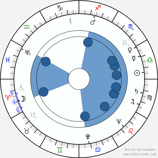 Peter Arne horoscope, astrology, sign, zodiac, date of birth, instagram