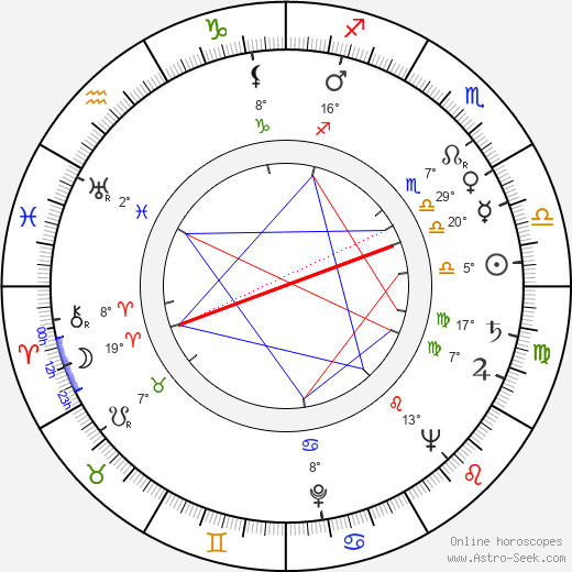 Peter Arne birth chart, biography, wikipedia 2023, 2024