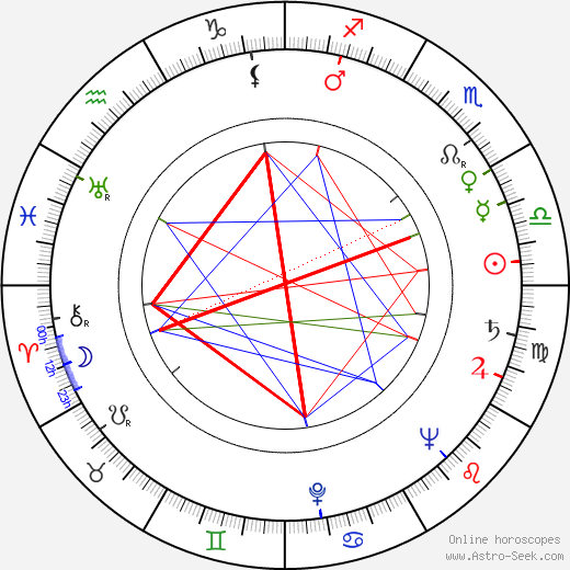 Peter Arne birth chart, Peter Arne astro natal horoscope, astrology