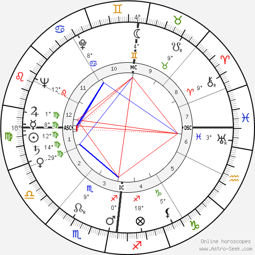 René Bonety birth chart, biography, wikipedia 2024, 2025