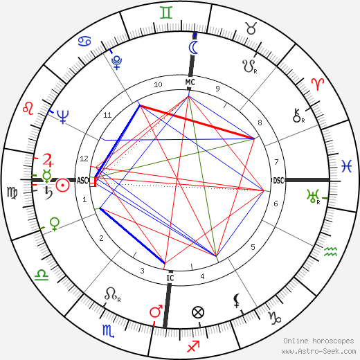 René Bonety birth chart, René Bonety astro natal horoscope, astrology