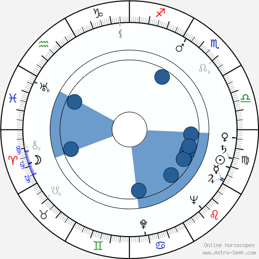 Richard Farnsworth Oroscopo, astrologia, Segno, zodiac, Data di nascita, instagram